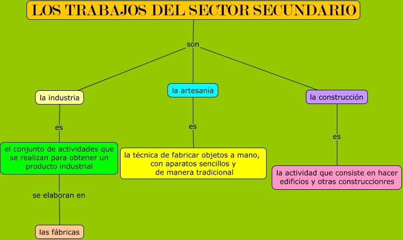 Los trabajos del sector secundario